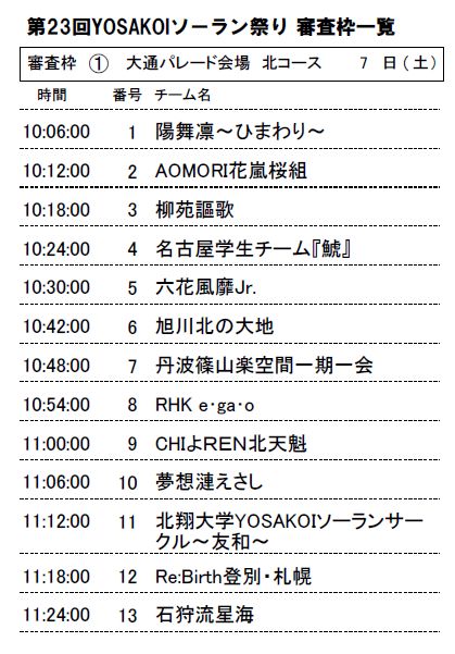 2014yosakoiソーラン審査時間