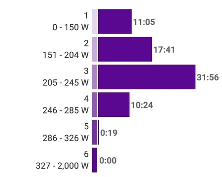 Screenshot_20190313-143130_TrainingPeaks