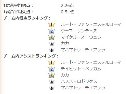 統計データ