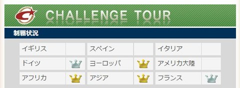 チャレンジツアー成績