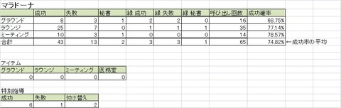 コミュ統計_マラドーナ