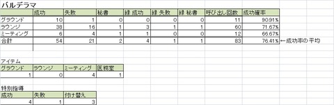 コミュ統計_バルデラマ