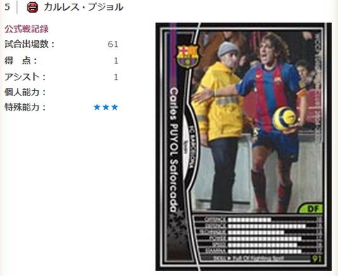 プジョル