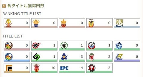 総獲得タイトル数