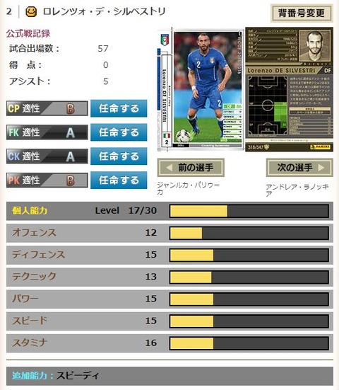 シルベストリ