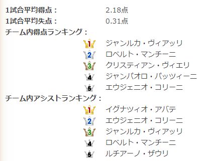 統計データ