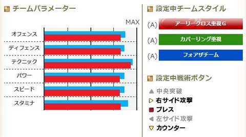 チームグラフ_比較