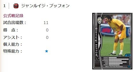 ブッフォン
