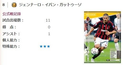 ガットゥーゾ