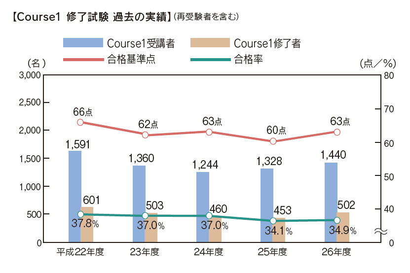 平成25年度 (ARES)不動産証券化マスター過去問 平成25年度 (ARES)不動産証券化マスター過去問