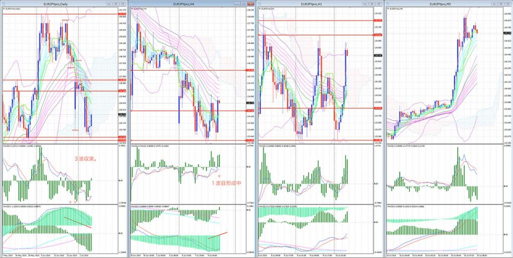 東大大学院 東京大学大学院 田畑昇人のスマートフォンfx スマホ 為替 1 2 Fx初心者 Fx取引時間帯 Fx初心者 情報館