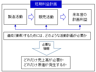 財務・会計】第11章 損益分岐点分析等 : Small business diagnostician
