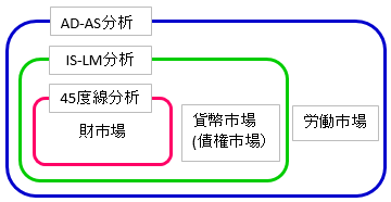 法と経済学 法と経済学 | スティーブン・シャベル, 田中 亘, 飯田 高 |本
