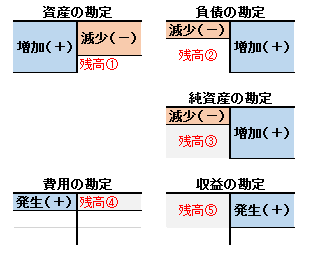 財務・会計 ～R5-11 企業活動による財務指標の変化（3
