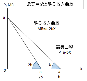 不完全競争の経済学に向けて: 市場支配力指数アプローチ | 安達
