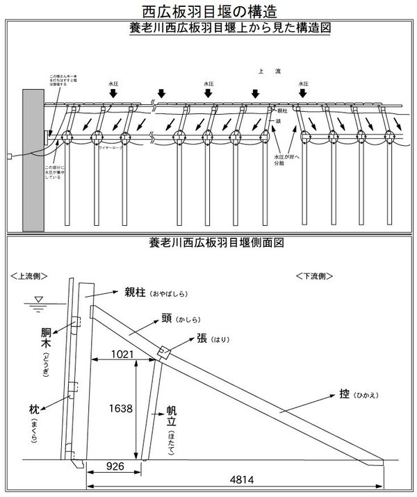 構造
