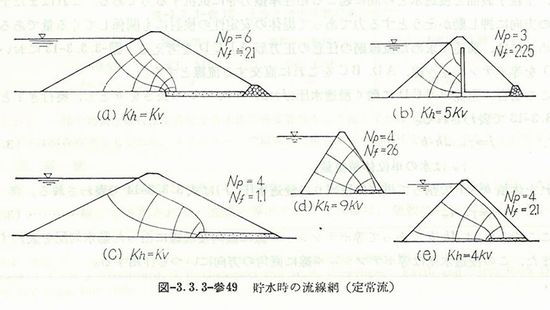 浸潤線1