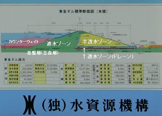 断面
