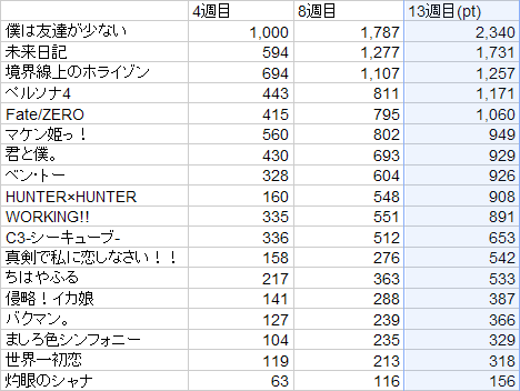 2011sale