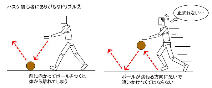 初心者ドリブル２