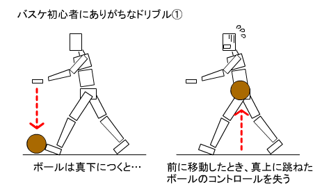 初心者ドリブル１