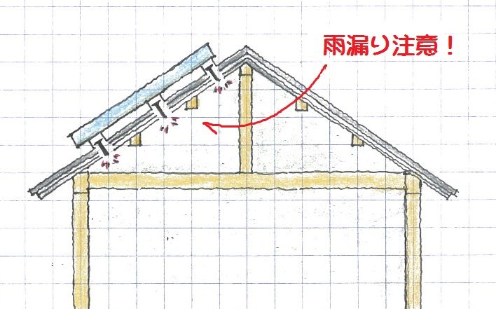 太陽光ﾊﾟﾈﾙ 注意