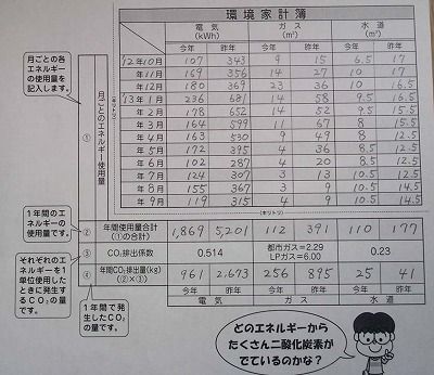 古曽部環境家計簿400BcKIMG0705