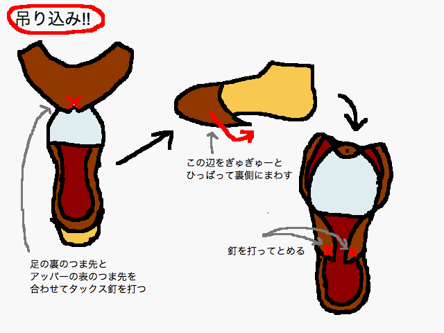 靴3 で、裏側にまわってきたアッパーの革を、ワニという道具を使ってぎゅうぎゅう引っ張ったり押さえたりしてシワを作って整えます。これが吊り込み作業。