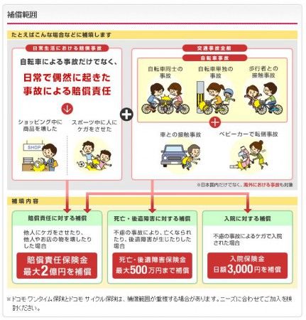 h_docomo