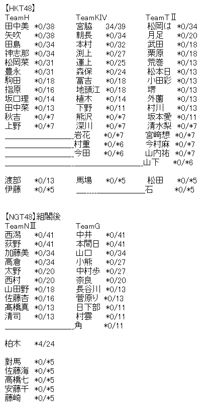 akb3