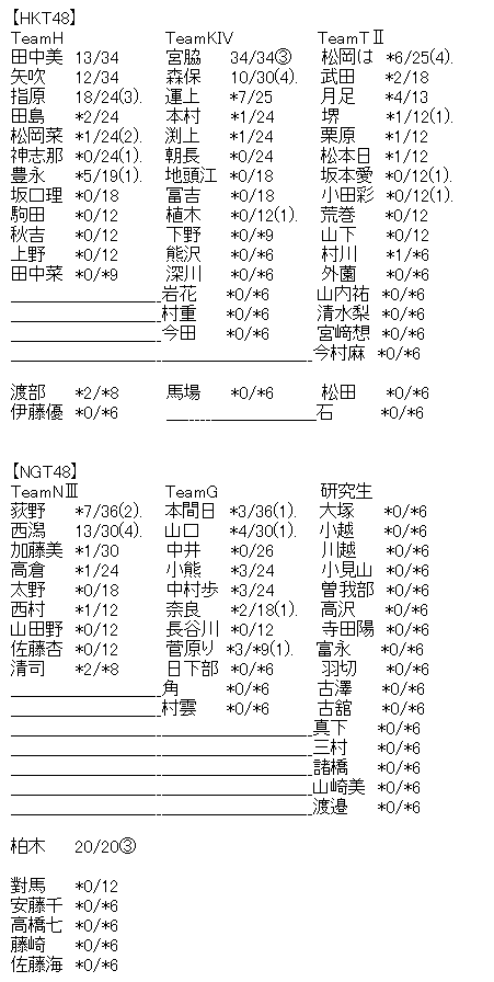 akb3