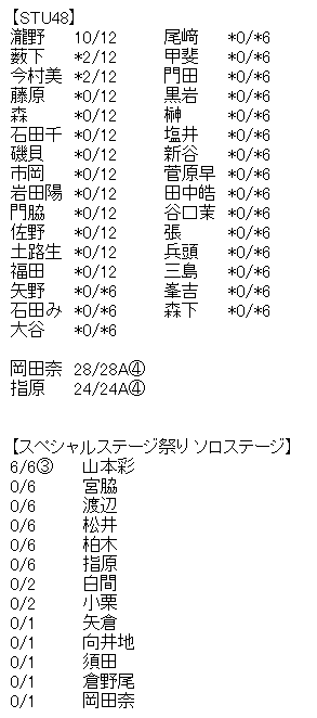 akb4
