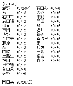 akb4