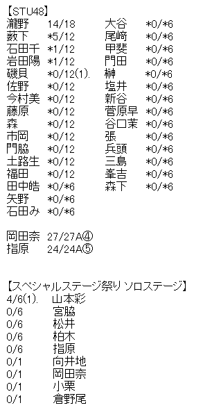 akb4