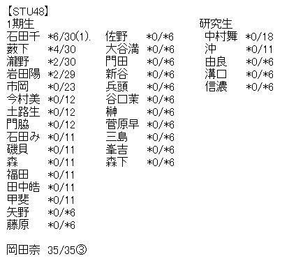 akb6