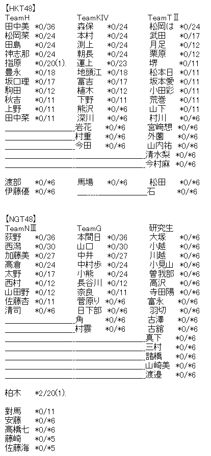 akb3