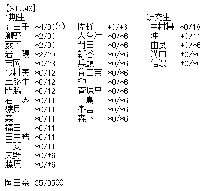 akb6