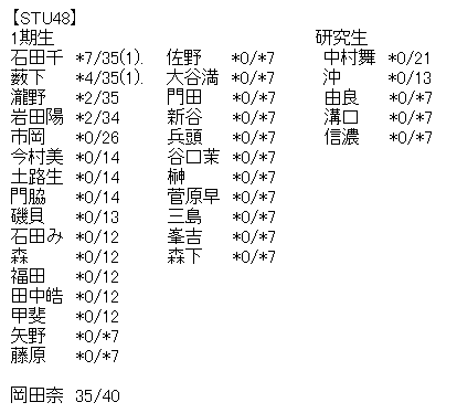 akb6
