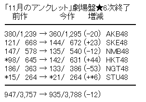 akb5