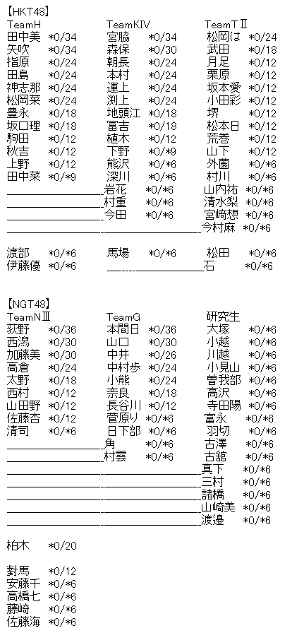 akb3