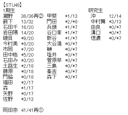 akb4