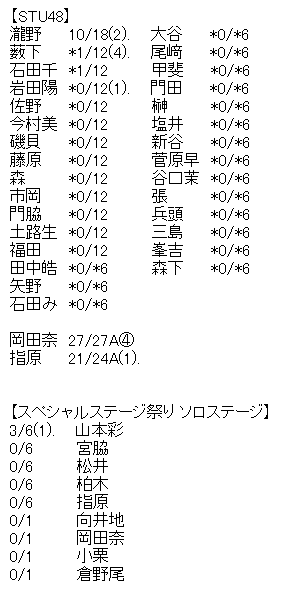 akb4