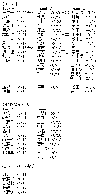 akb3