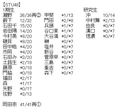 akb4