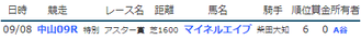 2018結果0908-09
