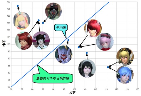分布図