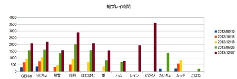 21 総プレイ時間