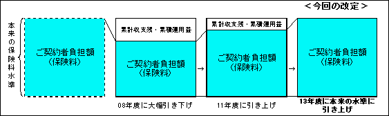 jibai-hokenryo