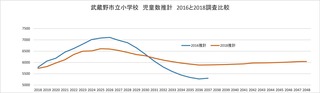 2016と2018推計比較