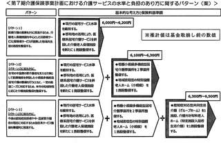 のまとめ案